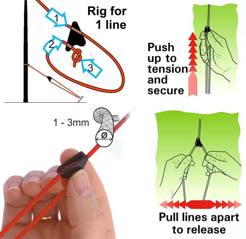 Nylon line tensioner, black (for 1-3mm ropes)